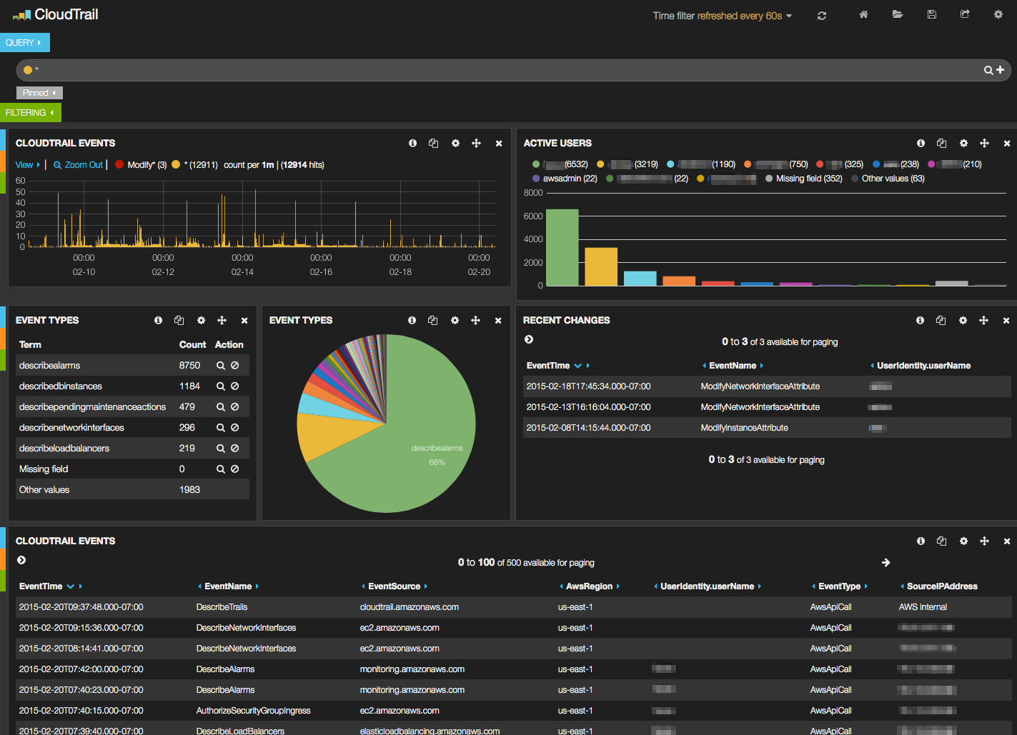 Featured image for “Traildash: AWS CloudTrail Dashboard”